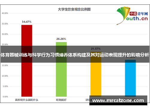 体育器械训练与科学行为习惯培养体系构建及其对运动表现提升的影响分析