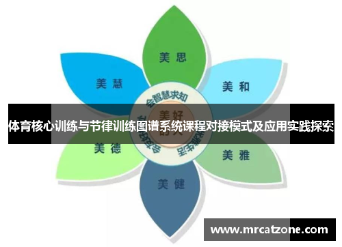 体育核心训练与节律训练图谱系统课程对接模式及应用实践探索