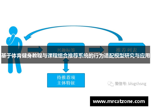 基于体育健身教程与课程组合推荐系统的行为适配模型研究与应用