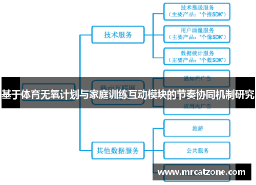 基于体育无氧计划与家庭训练互动模块的节奏协同机制研究