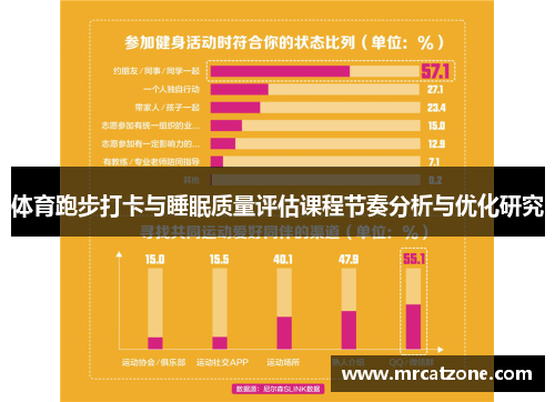 体育跑步打卡与睡眠质量评估课程节奏分析与优化研究