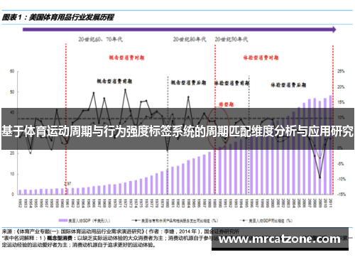 基于体育运动周期与行为强度标签系统的周期匹配维度分析与应用研究
