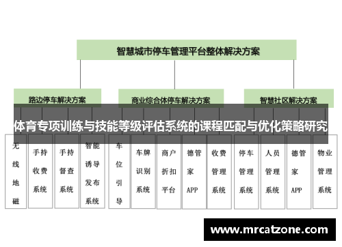 体育专项训练与技能等级评估系统的课程匹配与优化策略研究
