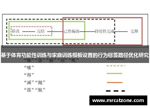 基于体育功能性训练与家庭训练模板设置的行为标签路径优化研究