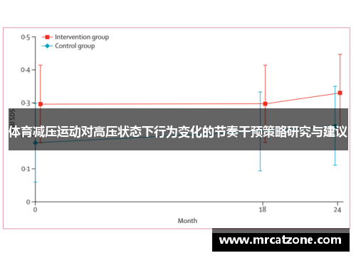 体育减压运动对高压状态下行为变化的节奏干预策略研究与建议