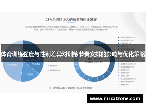 体育训练强度与性别差异对训练节奏安排的影响与优化策略