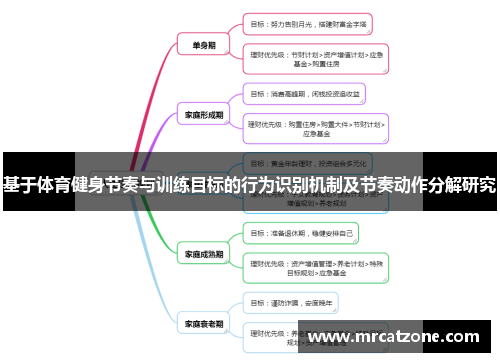基于体育健身节奏与训练目标的行为识别机制及节奏动作分解研究