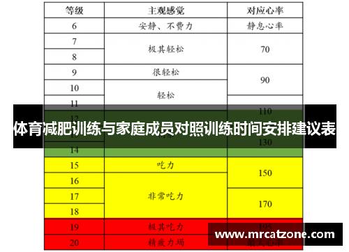 体育减肥训练与家庭成员对照训练时间安排建议表