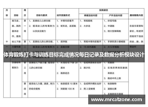 体育锻炼打卡与训练目标完成情况每日记录及数据分析模块设计