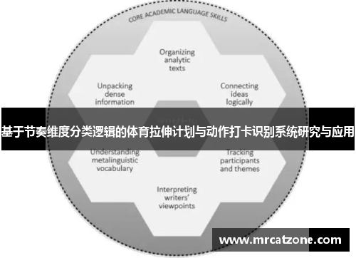 基于节奏维度分类逻辑的体育拉伸计划与动作打卡识别系统研究与应用