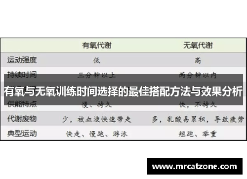 有氧与无氧训练时间选择的最佳搭配方法与效果分析