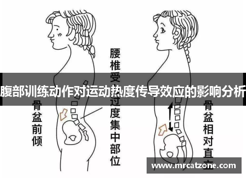 腹部训练动作对运动热度传导效应的影响分析